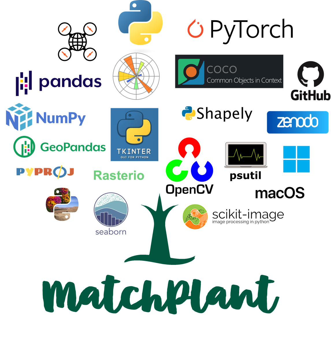 Original MatchPlant project logo with its software ecosystem